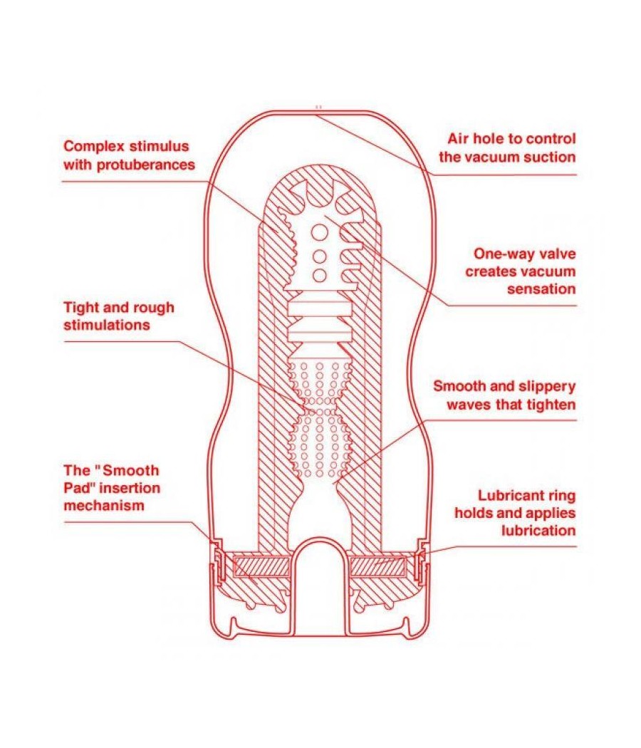 Masturbador US Original Vacuum Cup