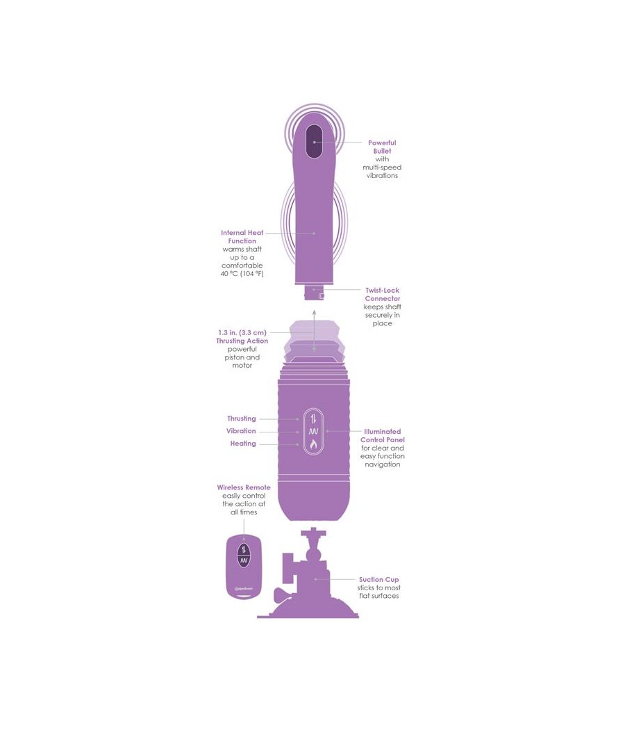 Estimulador Thrust Her Vibracion y Movimiento