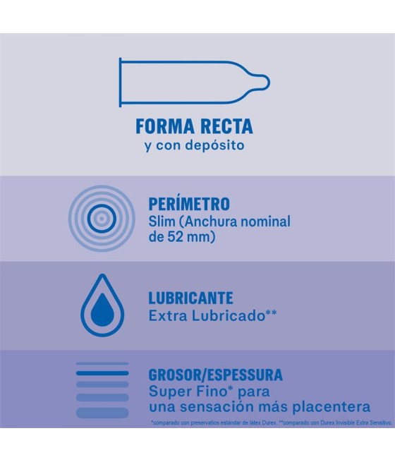 Preservativos Invisible Extra Lubricacion 12ud