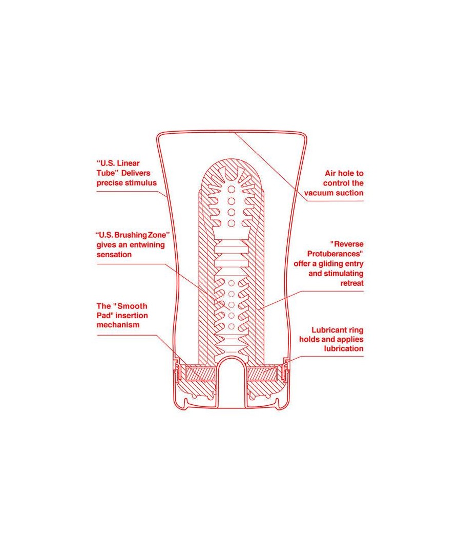 Masturbador Soft Tube US Grande